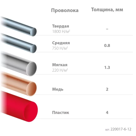 Губцевый инструмент KRAFT-MINI 220017-6-12 купить в Нефтеюганске