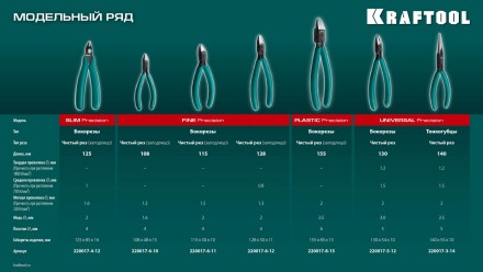 Губцевый инструмент KRAFT-MINI 220017-6-12 купить в Нефтеюганске