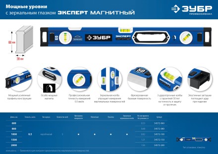 ЗУБР ЭКСПЕРТ-М, 800 мм, с зеркальным глазком, мощный магнитный уровень, Профессионал (34572-080) купить в Нефтеюганске