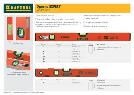 Уровень коробчатый &quot;EXPERT&quot;, KRAFTOOL 34710-180, 2 ампулы, 0,5 мм/м, 1800мм 34710-180_z01 купить в Нефтеюганске