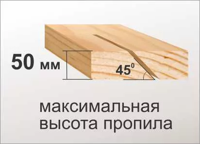 Станок распиловочный Корвет 16 90160 купить в Нефтеюганске