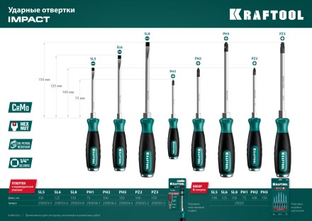 Набор ударных отверток IMPACT 25025 купить в Нефтеюганске