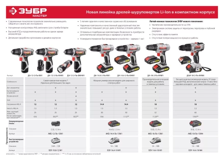 Дрель-шуруповерт 2 АКБ + фонарь ДА-12-2-Ли ФКНМ1 серия МАСТЕР купить в Нефтеюганске