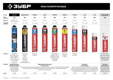 Монтажная пена PRO HP серия Без серии купить в Нефтеюганске