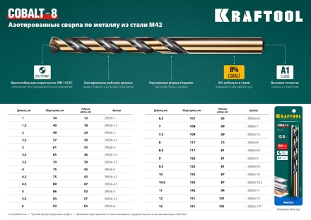 Сверла по металлу HSS-Co Оберон 29656-1 купить в Нефтеюганске
