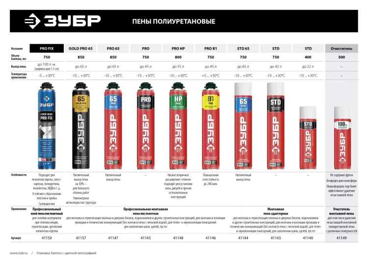 Монтажная пена GOLD PRO 65 серия Без серии купить в Нефтеюганске