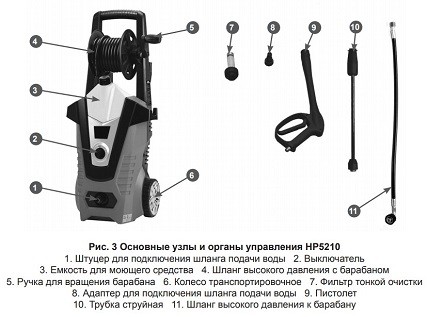 Минимойка-мойка высокого давления CHAMPION HP5210 купить в Нефтеюганске