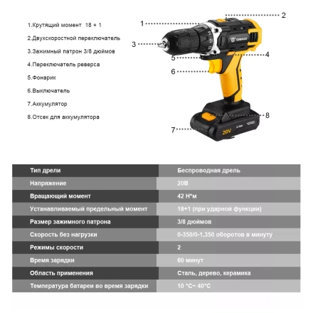 Дрель аккумуляторная DKCD20FU-Li DEKO, 063-4102 купить в Нефтеюганске