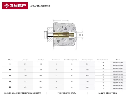Анкер ЗУБР с клином, желтопассивированный, 16х63мм, ТФ6, 1шт 4-302076-16-063 купить в Нефтеюганске