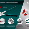 Сменные защитные накладки на губки KRAFTOOL 22067-S3 купить в Нефтеюганске