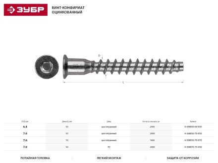 Винт-конфирмат ЗУБР оцинкованный, шестигранный шлиц, 7,0ммх50мм, 2000шт 4-308050-70-050 купить в Нефтеюганске