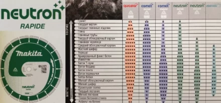 Универсальный алмазный диск Makita B-13633, Neutron Rapid  х300х20 купить в Нефтеюганске