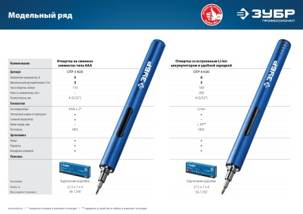 Отвертка для точных работ ОТР-3 Н20 серия ПРОФЕССИОНАЛ купить в Нефтеюганске