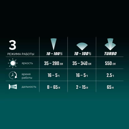 Аккумуляторный налобный фонарь KH-5 56454 купить в Нефтеюганске