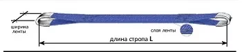 Строп текстильный петлевой СТП-1 т L=4 м SF7 30 мм купить в Нефтеюганске