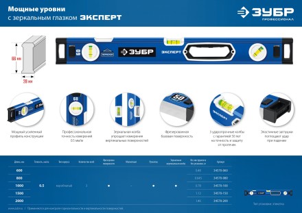 ЗУБР ЭКСПЕРТ, 800 мм, с зеркальным глазком, уровень с усиленным профилем, Профессионал (34570-080) купить в Нефтеюганске