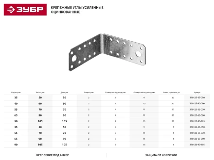 Крепежный угол ЗУБР &quot;МАСТЕР&quot;, 90х105х105мм, 20шт 310125-90-105 купить в Нефтеюганске