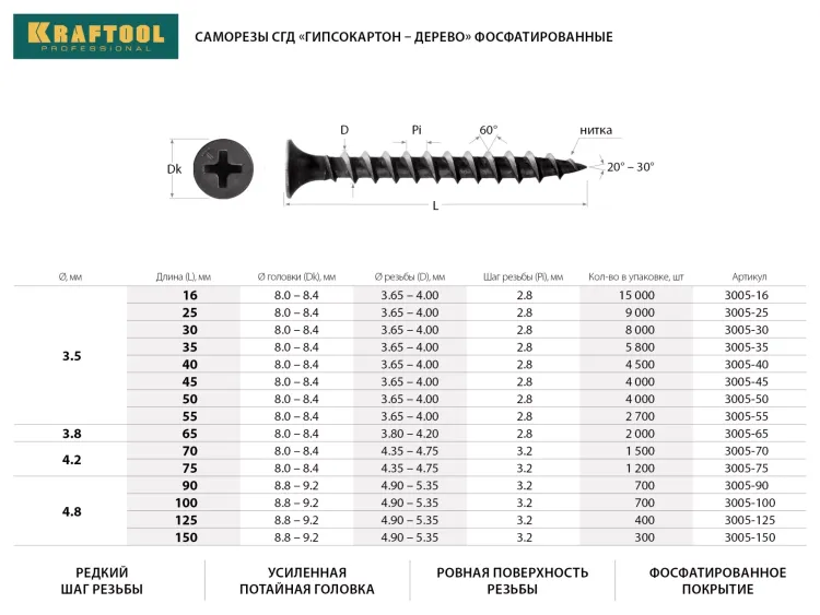 Саморезы СГД гипсокартон-дерево, 16 х 3.5 мм, 15 000 шт, фосфатированные, KRAFTOOL 3005-16 купить в Нефтеюганске