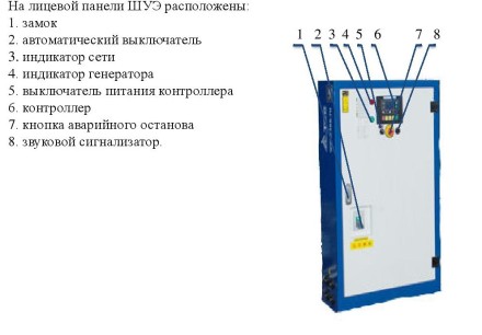 Дизельный генератор Исток АД200С-Т400-РМ21(е) купить в Нефтеюганске