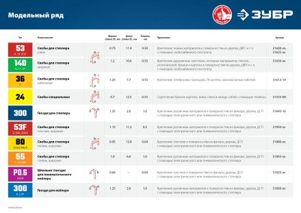 ЗУБР тип 23GA (P0.6) 15 мм, 10 000 шт, шпильки для нейлера, Профессионал (31835-15) купить в Нефтеюганске