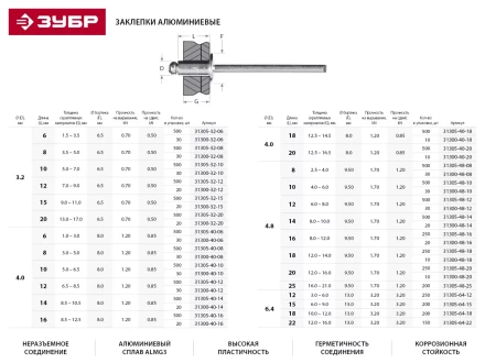 Заклепки ЗУБР алюминиевые, 4,0x16мм, 500шт 31305-40-16 купить в Нефтеюганске