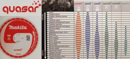 Универсальный алмазный диск Makita B-13465, Quasar  х350х25 4/20 купить в Нефтеюганске