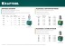 Заклепки резьбовые, уменьшенный бортик, KRAFTOOL 311708-10 купить в Нефтеюганске