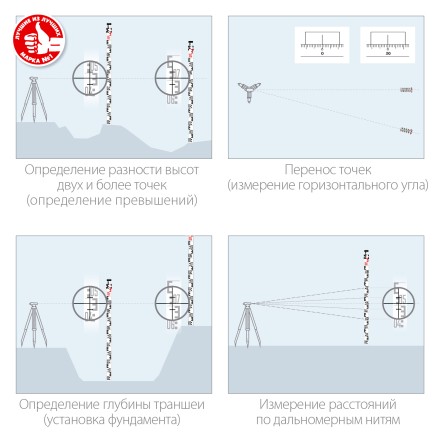 ЗУБР РГ 5, геодезическая рейка (34948-5) купить в Нефтеюганске