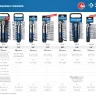 ЗУБР ТБ-51, 51 предм., (1/2), набор торцовых головок, Профессионал (27647-H50) купить в Нефтеюганске