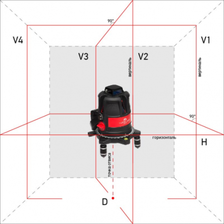 Нивелир лазерный ADA ULTRALINER 360 4V Set купить в Нефтеюганске