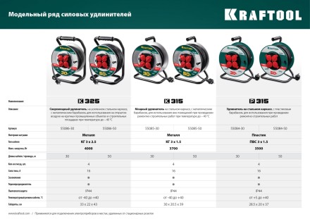 Силовые удлинители на катушке P-315, провод ПВС 3х1,5 мм кв. 55084-30 купить в Нефтеюганске