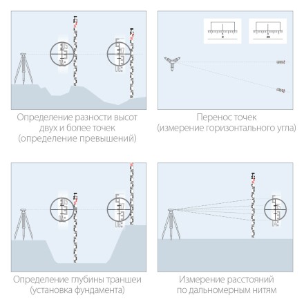 ЗУБР РГ 3, геодезическая рейка (34948-3) купить в Нефтеюганске