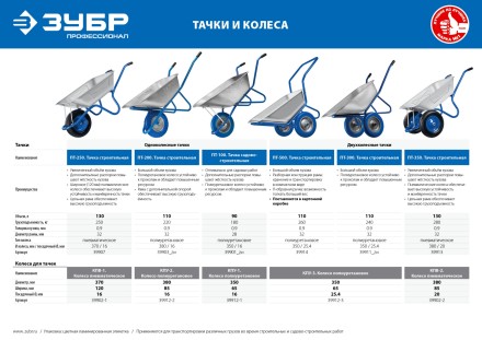 Тачка усиленная строительная двухколесная 280 кг серия ПРОФЕССИОНАЛ купить в Нефтеюганске