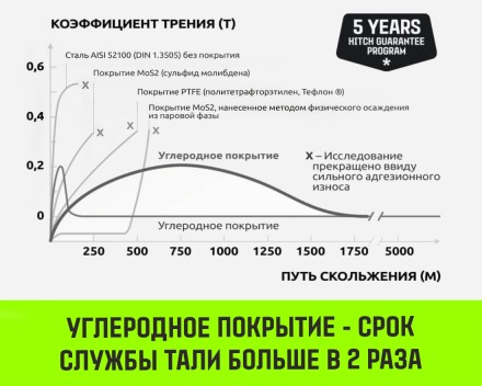 Таль ручная цепная HITCH CH200-G, 3 т, 6 м. Гальваническая цепь купить в Нефтеюганске