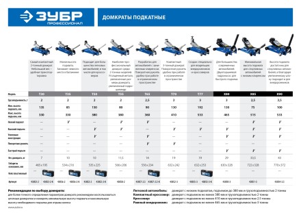 Домкрат гидравлический подкатной T35, 2т, 85-330мм, в кейсе, ЗУБР Профессионал 43056-2-K купить в Нефтеюганске