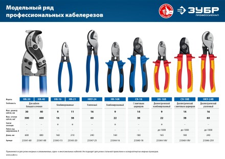 ЗУБР СК-18, d 14 мм, 170 мм, кабелерез, Профессионал (23340-18) купить в Нефтеюганске