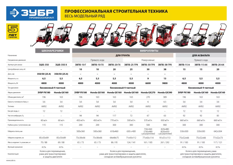 Швонарезчик бензиновый двигатель Honda ЗШБ-350 Х серия ПРОФЕССИОНАЛ купить в Нефтеюганске