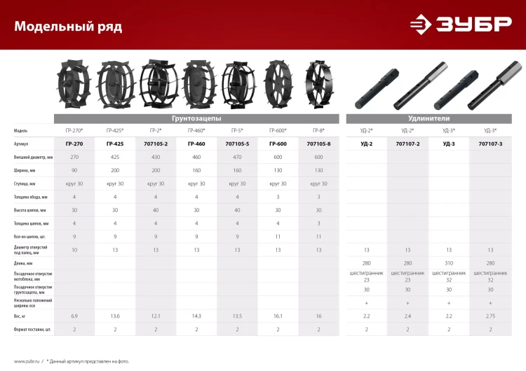 ЗУБР ГР-5, 470х160 мм, 2 шт., грунтозацепы для мотоблоков (707105-5) купить в Нефтеюганске