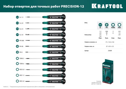 Набор Precision-12: отвертки для точных работ. 25689 купить в Нефтеюганске