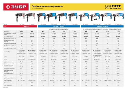 Перфоратор SDS-plus П-26-800 серия МАСТЕР купить в Нефтеюганске