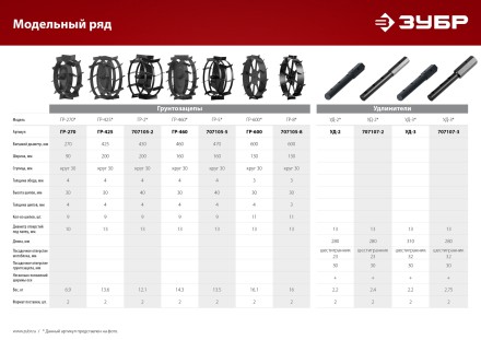 ЗУБР ГР-2, 430х200 мм, 2 шт., грунтозацепы для мотоблоков (707105-2) купить в Нефтеюганске