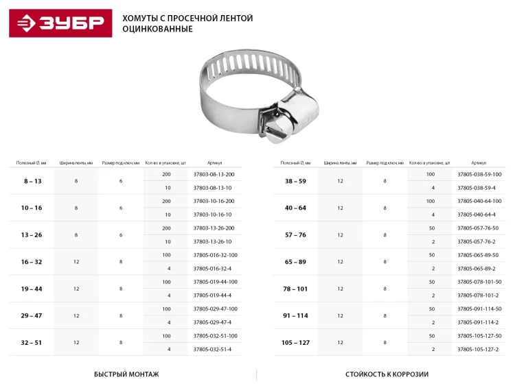 Хомуты ЗУБР "ЭКСПЕРТ", оцинкованные, просечная лента 12 мм, 57-76 мм, 2 шт 37805-057-76-2 купить в Нефтеюганске