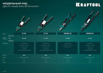 Двуручные усиленные заклепочники KRAFTOOL GRAND-48 31175 купить в Нефтеюганске