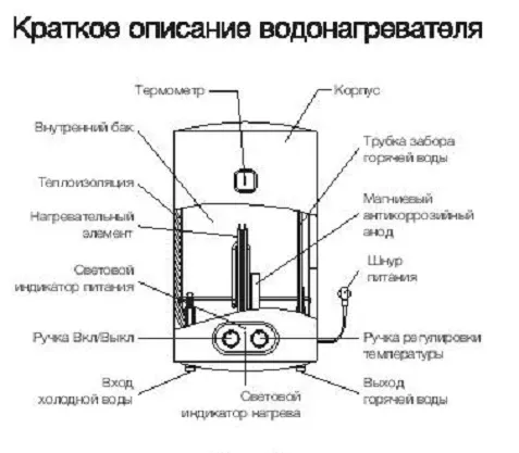 Водонагреватель Electrolux EWH 50 Magnum Unifix купить в Нефтеюганске
