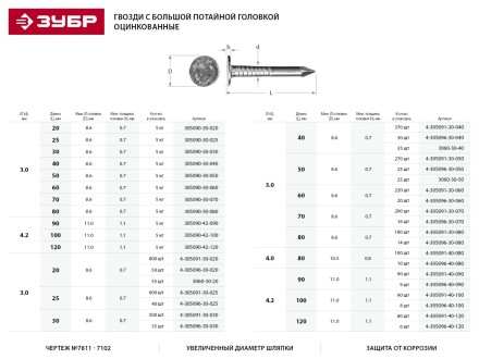Гвозди ЗУБР &quot;МАСТЕР&quot; с большой потайной головкой оцинкованные чертеж №7811-7102, 4,2х90мм, 5кг 305090-42-090 купить в Нефтеюганске