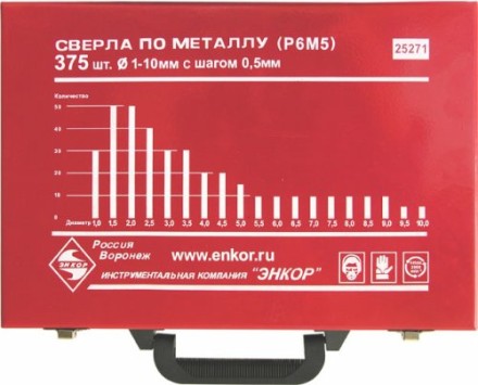 Набор сверл д/мет.Р6М5  375шт.(1-10мм) 1/4 25271 купить в Нефтеюганске