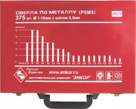 Набор сверл д/мет.Р6М5  375шт.(1-10мм) 1/4 25271 купить в Нефтеюганске
