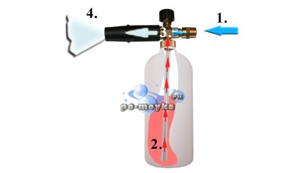 Пеногенератор для моек ELITECH М1500РC-М2500ИРКБC купить в Нефтеюганске