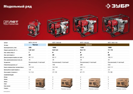 Мотопомпа бензиновая МПЧ-350-40 серия МАСТЕР купить в Нефтеюганске