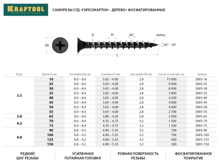 Саморезы СГД гипсокартон-дерево, 75 х 4.2 мм, 1 200 шт, фосфатированные, KRAFTOOL 3005-75 купить в Нефтеюганске